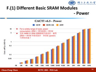 Chun-Feng Chen NCTU_IEE - PCS Lab
F.(1) Different Basic SRAM Modules
- Power
l For a widely range of sizes, power
consumption: 2RW > 1R1W/2R > 1R1W
l AMM 2RW
2RW + 1R1W (power)
56
 