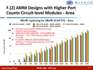 Chun-Feng Chen NCTU_IEE - PCS Lab
F.(2) AMM Designs with Higher Port
Counts Circuit-level Modules - Area
l But using more complex SRAM does provide
benefit on area and power
l AMM
(e.g. 4R2W: 54
2 )
l For 4R2W, AMM with 2R2W SRAM attains
30.28% to 71.43% smaller area from 1K to 16M
than AMM with 2RW
58
 