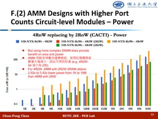 Chun-Feng Chen NCTU_IEE - PCS Lab
F.(2) AMM Designs with Higher Port
Counts Circuit-level Modules – Power
59
l But using more complex SRAM does provide
benefit on area and power
l AMM
(e.g. 4R2W:
54 2 )
l For 4R2W, AMM with 2R2W SRAM attains
2.52x to 3.42x lower power from 1K to 16M
than AMM with 2RW
 