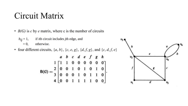 Graph Theory: Matrix representation of graphs