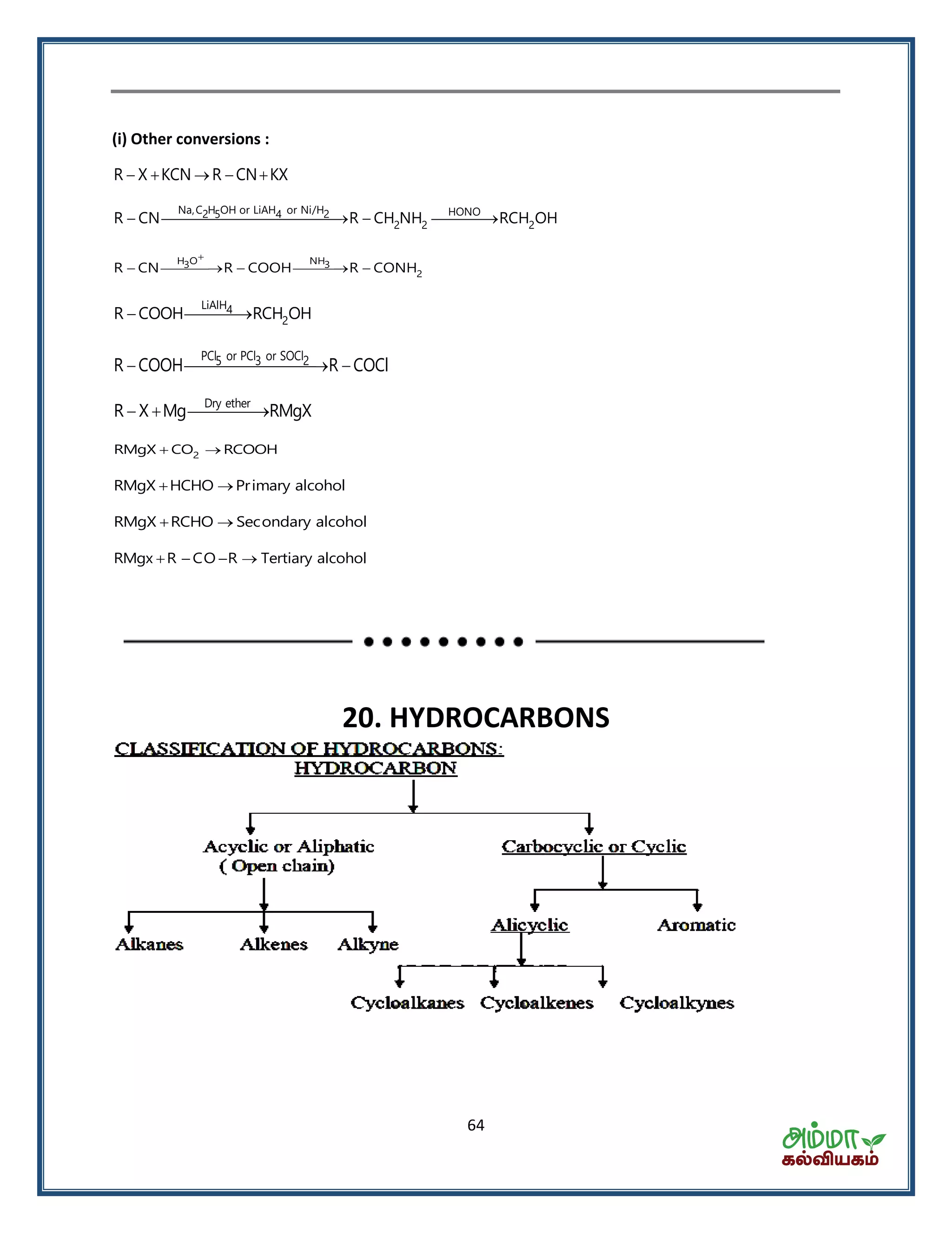 64
(i) Other conversions :
R X KCN R CN KX    
   
Na,C H OH or LiAH or Ni/H HONO2 5 4 2
2 2 2R CN R CH NH RCH OH
H O NH3 3
2R CN R COOH R CONH

    
LiAlH4
2R COOH RCH OH 
PCl or PCl or SOCl5 3 2R COOH R COCl  
Dry ether
R X Mg RMgX  
2RMgX CO RCOOH 
RMgX HCHO Primary alcohol 
RMgX RCHO Secondary alcohol 
   RMgx R CO R Tertiary alcohol
20. HYDROCARBONS
 
