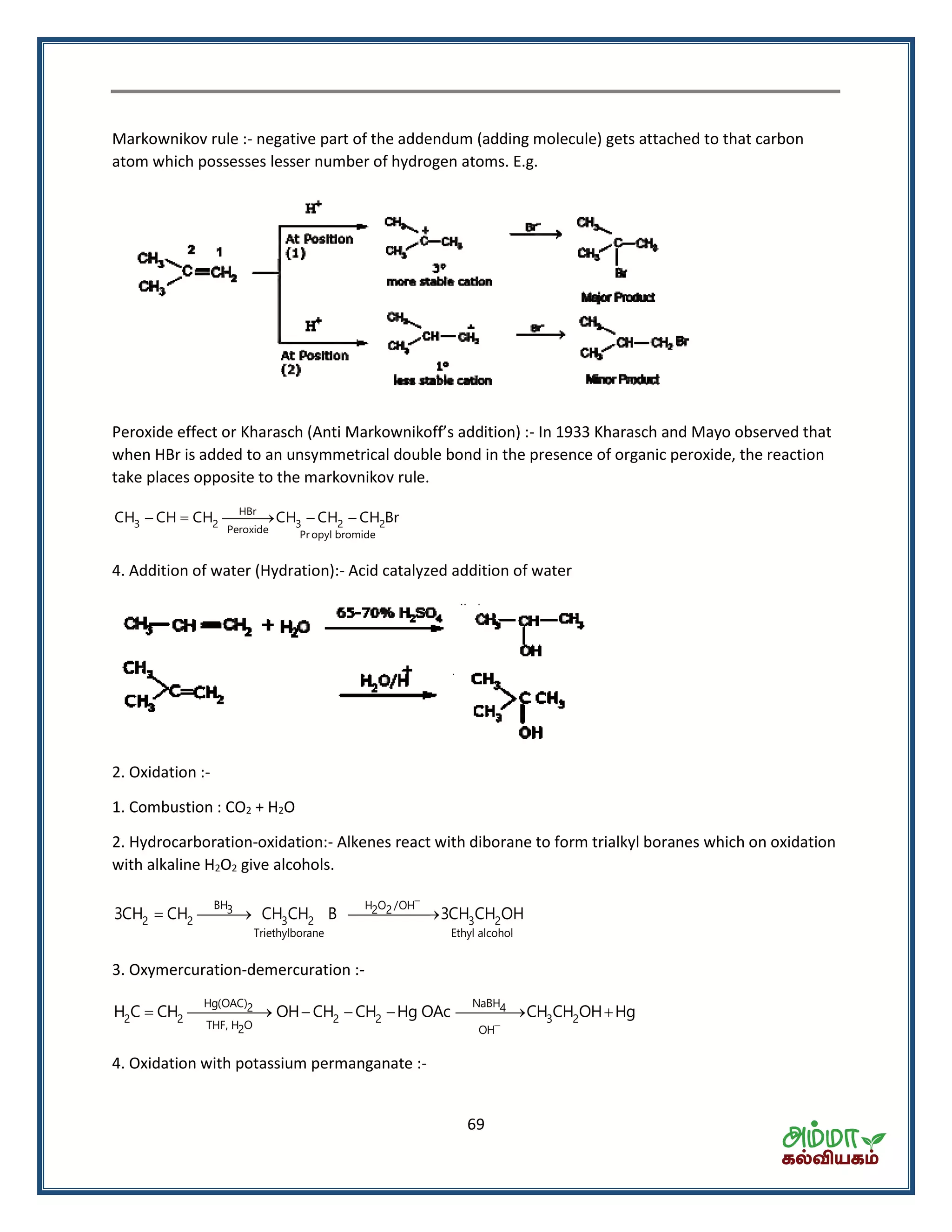 69
Markownikov rule :- negative part of the addendum (adding molecule) gets attached to that carbon
atom which possesses lesser number of hydrogen atoms. E.g.
Pe o ide effe t o Kha as h A ti Ma ko ikoff s additio :- In 1933 Kharasch and Mayo observed that
when HBr is added to an unsymmetrical double bond in the presence of organic peroxide, the reaction
take places opposite to the markovnikov rule.
HBr
3 2 3 2 2
Peroxide Pr opyl bromide
CH CH CH CH CH CH Br    
4. Addition of water (Hydration):- Acid catalyzed addition of water
2. Oxidation :-
1. Combustion : CO2 + H2O
2. Hydrocarboration-oxidation:- Alkenes react with diborane to form trialkyl boranes which on oxidation
with alkaline H2O2 give alcohols.
BH H O /OH3 2 2
2 2 3 2 3 2
Triethylborane Ethyl alcohol
3CH CH CH CH B 3CH CH OH

  
3. Oxymercuration-demercuration :-
Hg(OAC) NaBH2 4
2 2 2 2 3 2
THF, H O2 OH
H C CH OH CH CH Hg OAc CH CH OH Hg

      
4. Oxidation with potassium permanganate :-
 