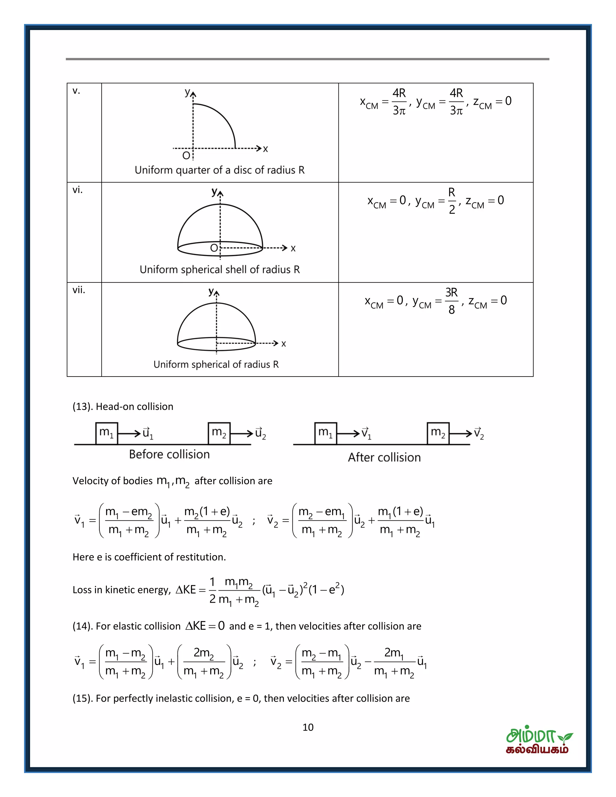 10
v.
CM
4R
x
3


, CM
4R
y
3


, CMz 0
vi.
CMx 0 , CM
R
y
2
 , CMz 0
vii.
CMx 0 , CM
3R
y
8
 , CMz 0
(13). Head-on collision
Velocity of bodies 1 2m ,m after collision are
1 2 2
1 1 2
1 2 1 2
m em m (1 e)
v u u
m m m m
  
     
; 2 1 1
2 2 1
1 2 1 2
m em m (1 e)
v u u
m m m m
  
     
Here e is coefficient of restitution.
Loss in kinetic energy, 2 21 2
1 2
1 2
m m1
KE (u u ) (1 e )
2 m m
   

(14). For elastic collision KE 0  and e = 1, then velocities after collision are
1 2 2
1 1 2
1 2 1 2
m m 2m
v u u
m m m m
   
           
; 2 1 1
2 2 1
1 2 1 2
m m 2m
v u u
m m m m
 
     
(15). For perfectly inelastic collision, e = 0, then velocities after collision are
 