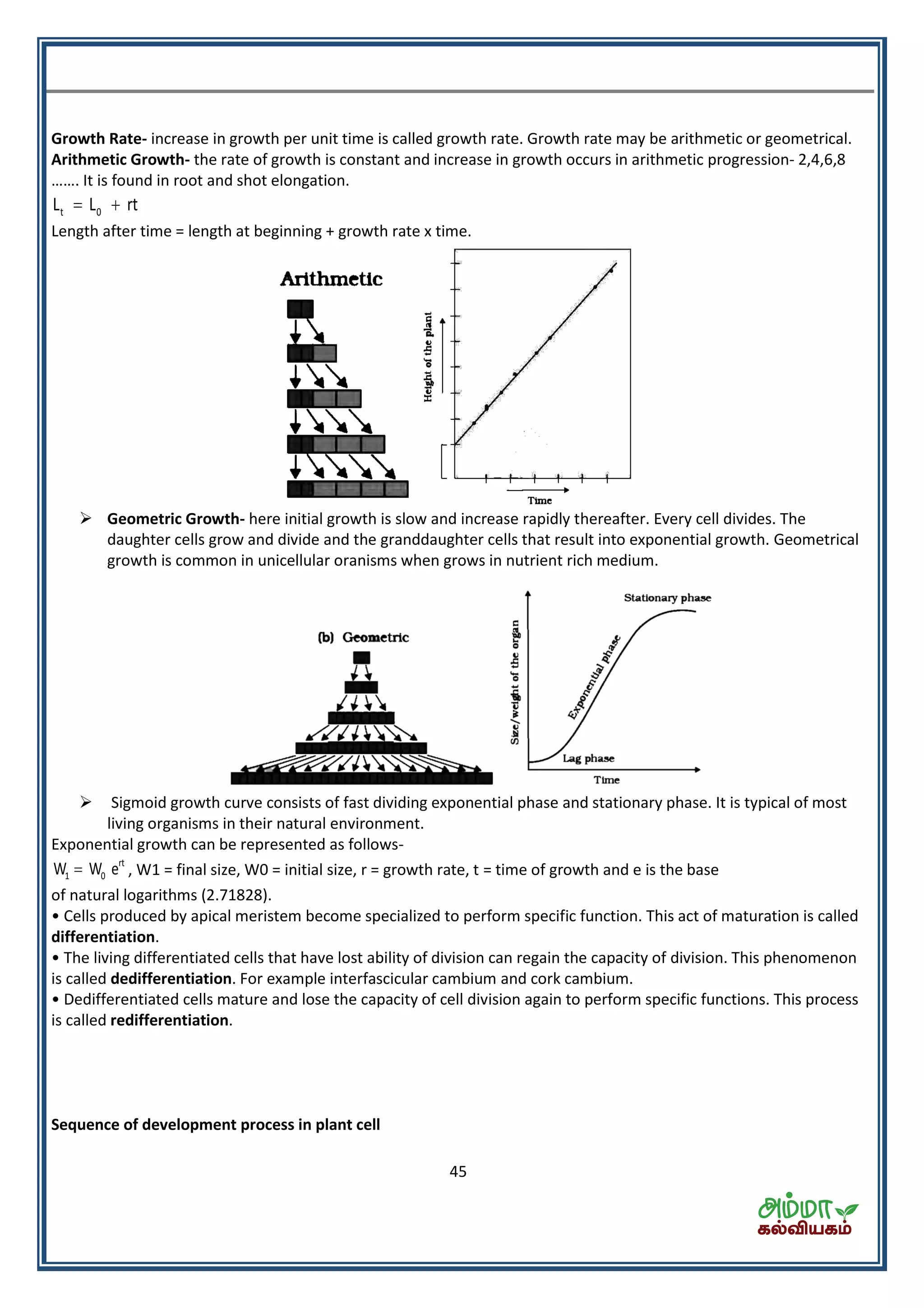 45
Growth Rate- increase in growth per unit time is called growth rate. Growth rate may be arithmetic or geometrical.
Arithmetic Growth- the rate of growth is constant and increase in growth occurs in arithmetic progression- 2,4,6,8
……. It is found in root and shot elongation.
t 0L L rt 
Length after time = length at beginning + growth rate x time.
 Geometric Growth- here initial growth is slow and increase rapidly thereafter. Every cell divides. The
daughter cells grow and divide and the granddaughter cells that result into exponential growth. Geometrical
growth is common in unicellular oranisms when grows in nutrient rich medium.
 Sigmoid growth curve consists of fast dividing exponential phase and stationary phase. It is typical of most
living organisms in their natural environment.
Exponential growth can be represented as follows-
rt
1 0W W e , W1 = final size, W0 = initial size, r = growth rate, t = time of growth and e is the base
of natural logarithms (2.71828).
• Cells produced by apical meristem become specialized to perform specific function. This act of maturation is called
differentiation.
• The living differentiated cells that have lost ability of division can regain the capacity of division. This phenomenon
is called dedifferentiation. For example interfascicular cambium and cork cambium.
• Dedifferentiated cells mature and lose the capacity of cell division again to perform specific functions. This process
is called redifferentiation.
Sequence of development process in plant cell
 