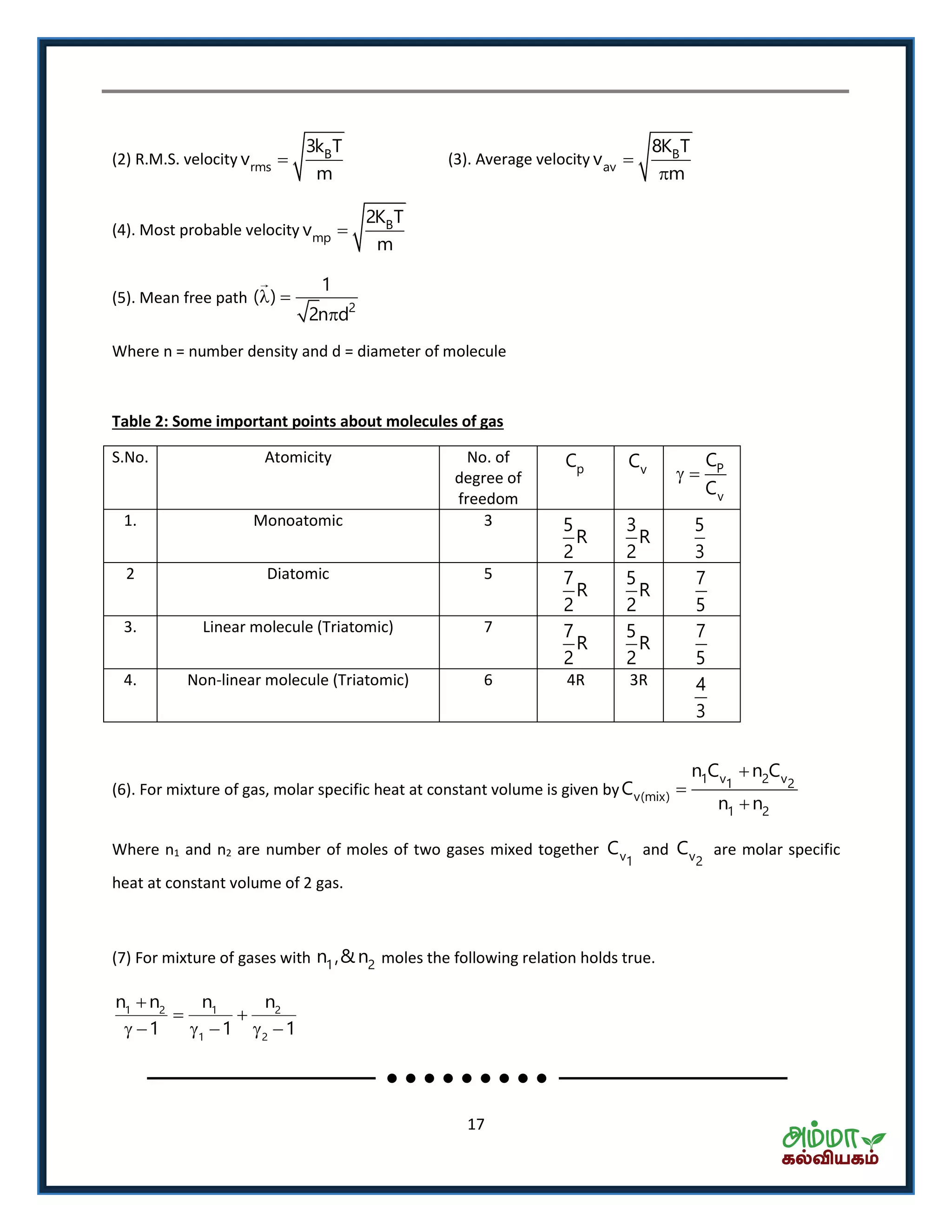 17
(2) R.M.S. velocity B
rms
3k T
v
m
 (3). Average velocity B
av
8K T
v
m


(4). Most probable velocity B
mp
2K T
v
m

(5). Mean free path
2
1
( )
2n d
 

Where n = number density and d = diameter of molecule
Table 2: Some important points about molecules of gas
S.No. Atomicity No. of
degree of
freedom
pC vC P
v
C
C
 
1. Monoatomic 3 5
R
2
3
R
2
5
3
2 Diatomic 5 7
R
2
5
R
2
7
5
3. Linear molecule (Triatomic) 7 7
R
2
5
R
2
7
5
4. Non-linear molecule (Triatomic) 6 4R 3R 4
3
(6). For mixture of gas, molar specific heat at constant volume is given by
1 v 2 v1 2
v(mix)
1 2
n C n C
C
n n



Where n1 and n2 are number of moles of two gases mixed together v1
C and v2
C are molar specific
heat at constant volume of 2 gas.
(7) For mixture of gases with 1 2n ,&n moles the following relation holds true.
1 2 1 2
1 2
n n n n
1 1 1

 
     
 