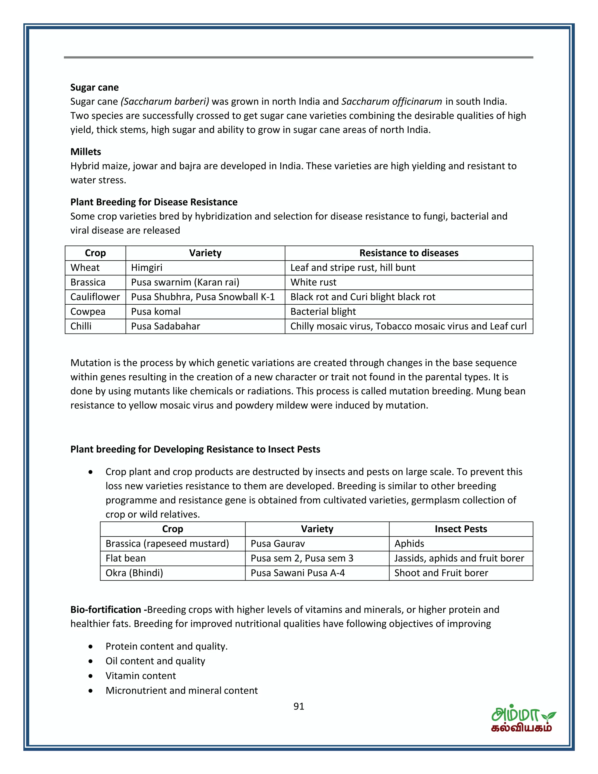 91
Sugar cane
Sugar cane (Saccharum barberi) was grown in north India and Saccharum officinarum in south India.
Two species are successfully crossed to get sugar cane varieties combining the desirable qualities of high
yield, thick stems, high sugar and ability to grow in sugar cane areas of north India.
Millets
Hybrid maize, jowar and bajra are developed in India. These varieties are high yielding and resistant to
water stress.
Plant Breeding for Disease Resistance
Some crop varieties bred by hybridization and selection for disease resistance to fungi, bacterial and
viral disease are released
Crop Variety Resistance to diseases
Wheat Himgiri Leaf and stripe rust, hill bunt
Brassica Pusa swarnim (Karan rai) White rust
Cauliflower Pusa Shubhra, Pusa Snowball K-1 Black rot and Curi blight black rot
Cowpea Pusa komal Bacterial blight
Chilli Pusa Sadabahar Chilly mosaic virus, Tobacco mosaic virus and Leaf curl
Mutation is the process by which genetic variations are created through changes in the base sequence
within genes resulting in the creation of a new character or trait not found in the parental types. It is
done by using mutants like chemicals or radiations. This process is called mutation breeding. Mung bean
resistance to yellow mosaic virus and powdery mildew were induced by mutation.
Plant breeding for Developing Resistance to Insect Pests
 Crop plant and crop products are destructed by insects and pests on large scale. To prevent this
loss new varieties resistance to them are developed. Breeding is similar to other breeding
programme and resistance gene is obtained from cultivated varieties, germplasm collection of
crop or wild relatives.
Crop Variety Insect Pests
Brassica (rapeseed mustard) Pusa Gaurav Aphids
Flat bean Pusa sem 2, Pusa sem 3 Jassids, aphids and fruit borer
Okra (Bhindi) Pusa Sawani Pusa A-4 Shoot and Fruit borer
Bio-fortification -Breeding crops with higher levels of vitamins and minerals, or higher protein and
healthier fats. Breeding for improved nutritional qualities have following objectives of improving
 Protein content and quality.
 Oil content and quality
 Vitamin content
 Micronutrient and mineral content
 
