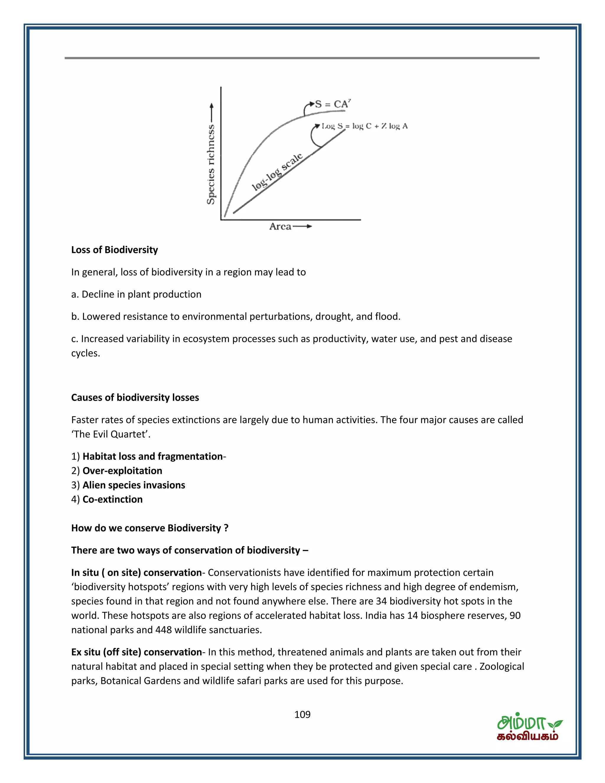 109
Loss of Biodiversity
In general, loss of biodiversity in a region may lead to
a. Decline in plant production
b. Lowered resistance to environmental perturbations, drought, and flood.
c. Increased variability in ecosystem processes such as productivity, water use, and pest and disease
cycles.
Causes of biodiversity losses
Faster rates of species extinctions are largely due to human activities. The four major causes are called
The E il Qua tet .
1) Habitat loss and fragmentation-
2) Over-exploitation
3) Alien species invasions
4) Co-extinction
How do we conserve Biodiversity ?
There are two ways of conservation of biodiversity –
In situ ( on site) conservation- Conservationists have identified for maximum protection certain
iodi e sit hotspots egio s ith e high le els of spe ies i h ess a d high deg ee of e de is ,
species found in that region and not found anywhere else. There are 34 biodiversity hot spots in the
world. These hotspots are also regions of accelerated habitat loss. India has 14 biosphere reserves, 90
national parks and 448 wildlife sanctuaries.
Ex situ (off site) conservation- In this method, threatened animals and plants are taken out from their
natural habitat and placed in special setting when they be protected and given special care . Zoological
parks, Botanical Gardens and wildlife safari parks are used for this purpose.
 