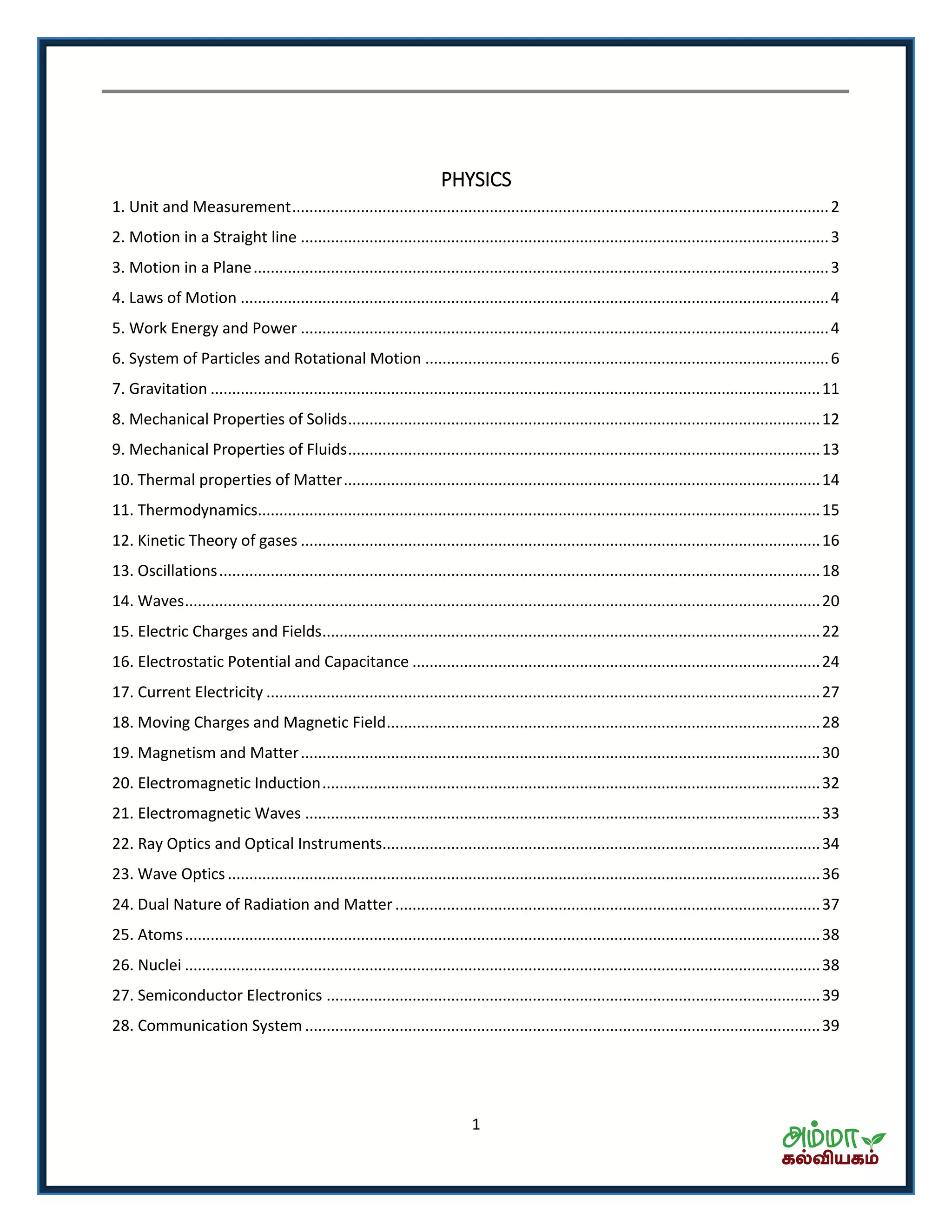1
PHYSICS
1. Unit and Measurement.............................................................................................................................2
2. Motion in a Straight line ...........................................................................................................................3
3. Motion in a Plane......................................................................................................................................3
4. Laws of Motion .........................................................................................................................................4
5. Work Energy and Power ...........................................................................................................................4
6. System of Particles and Rotational Motion ..............................................................................................6
7. Gravitation ..............................................................................................................................................11
8. Mechanical Properties of Solids..............................................................................................................12
9. Mechanical Properties of Fluids..............................................................................................................13
10. Thermal properties of Matter...............................................................................................................14
11. Thermodynamics...................................................................................................................................15
12. Kinetic Theory of gases .........................................................................................................................16
13. Oscillations............................................................................................................................................18
14. Waves....................................................................................................................................................20
15. Electric Charges and Fields....................................................................................................................22
16. Electrostatic Potential and Capacitance ...............................................................................................24
17. Current Electricity .................................................................................................................................27
18. Moving Charges and Magnetic Field.....................................................................................................28
19. Magnetism and Matter.........................................................................................................................30
20. Electromagnetic Induction....................................................................................................................32
21. Electromagnetic Waves ........................................................................................................................33
22. Ray Optics and Optical Instruments......................................................................................................34
23. Wave Optics..........................................................................................................................................36
24. Dual Nature of Radiation and Matter...................................................................................................37
25. Atoms....................................................................................................................................................38
26. Nuclei ....................................................................................................................................................38
27. Semiconductor Electronics ...................................................................................................................39
28. Communication System ........................................................................................................................39
 