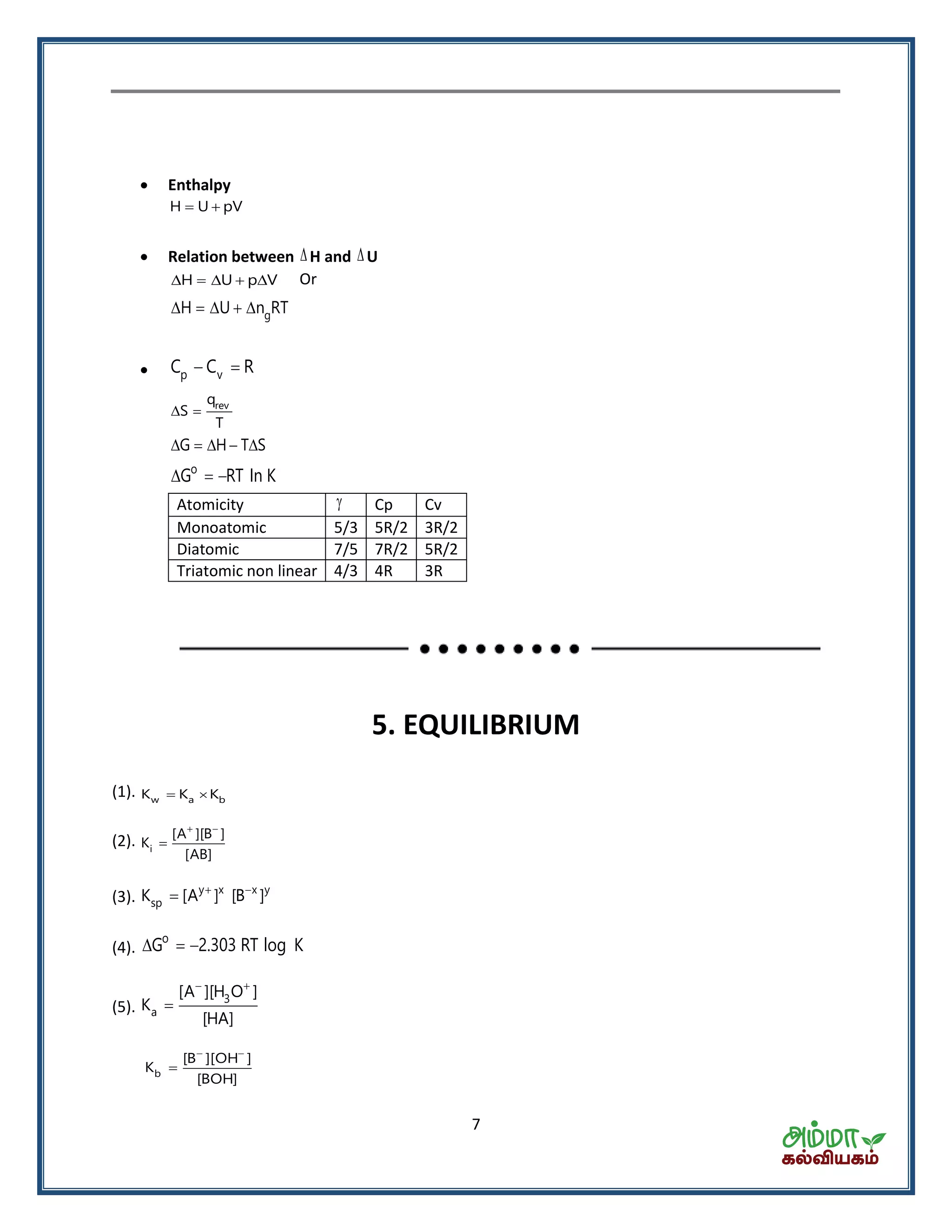 7
 Enthalpy
H U pV 
 Relation between H and U
H U p V     Or
gH U n RT    
 p vC C R 
revq
S
T
 
G H T S    
o
G RT In K  
Atomicity  Cp Cv
Monoatomic 5/3 5R/2 3R/2
Diatomic 7/5 7R/2 5R/2
Triatomic non linear 4/3 4R 3R
5. EQUILIBRIUM
(1). w a bK K K 
(2). i
[A ][B ]
K
[AB]
 

(3). y x x y
spK [A ] [B ] 

(4).
o
G 2.303 RT log K  
(5).
3
a
[A ][H O ]
K
[HA]
 

b
[B ][OH ]
K
[BOH]
 

 