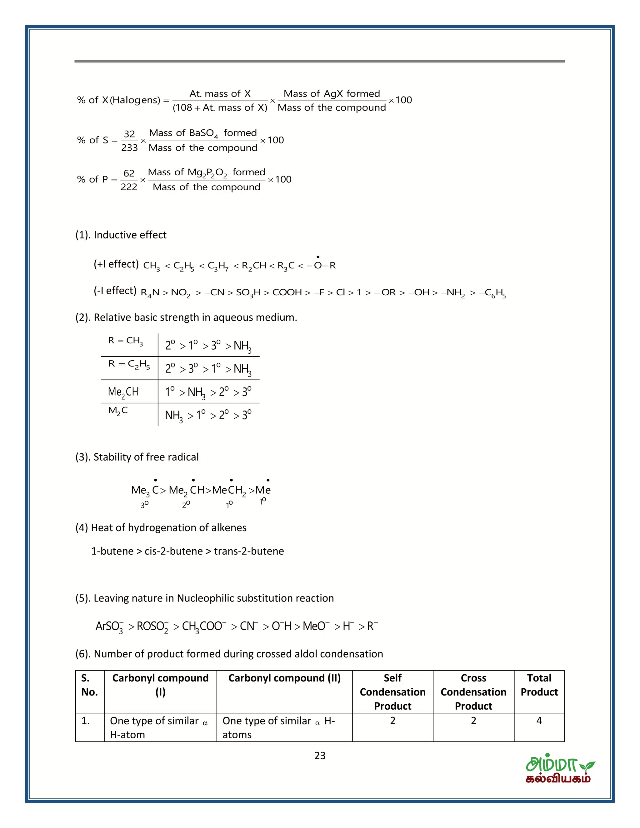 23
  

At. mass of X Mass of AgX formed
% of X(Halogens) 100
(108 At. mass of X) Mass of the compound
4Mass of BaSO formed32
% of S 100
233 Mass of the compound
  
2 2 2Mass of Mg P O formed62
% of P 100
222 Mass of the compound
  
(1). Inductive effect
(+I effect) 3 2 5 3 7 2 3CH C H C H R CH R C O R

      
(-I effect) 4 2 3 2 6 5R N NO CN SO H COOH F Cl 1 OR OH NH C H                
(2). Relative basic strength in aqueous medium.
3R CH o o o
32 1 3 NH  
2 5R C H o o o
32 3 1 NH  
2Me CH o o o
31 NH 2 3  
2M C o o o
3NH 1 2 3  
(3). Stability of free radical
   
  3 2 2
o1o oo 2 13
Me C Me CH MeCH Me
(4) Heat of hydrogenation of alkenes
1-butene > cis-2-butene > trans-2-butene
(5). Leaving nature in Nucleophilic substitution reaction
3 2 3ArSO ROSO CH COO CN O H MeO H R       
      
(6). Number of product formed during crossed aldol condensation
S.
No.
Carbonyl compound
(I)
Carbonyl compound (II) Self
Condensation
Product
Cross
Condensation
Product
Total
Product
1. One type of similar 
H-atom
One type of similar  H-
atoms
2 2 4
 