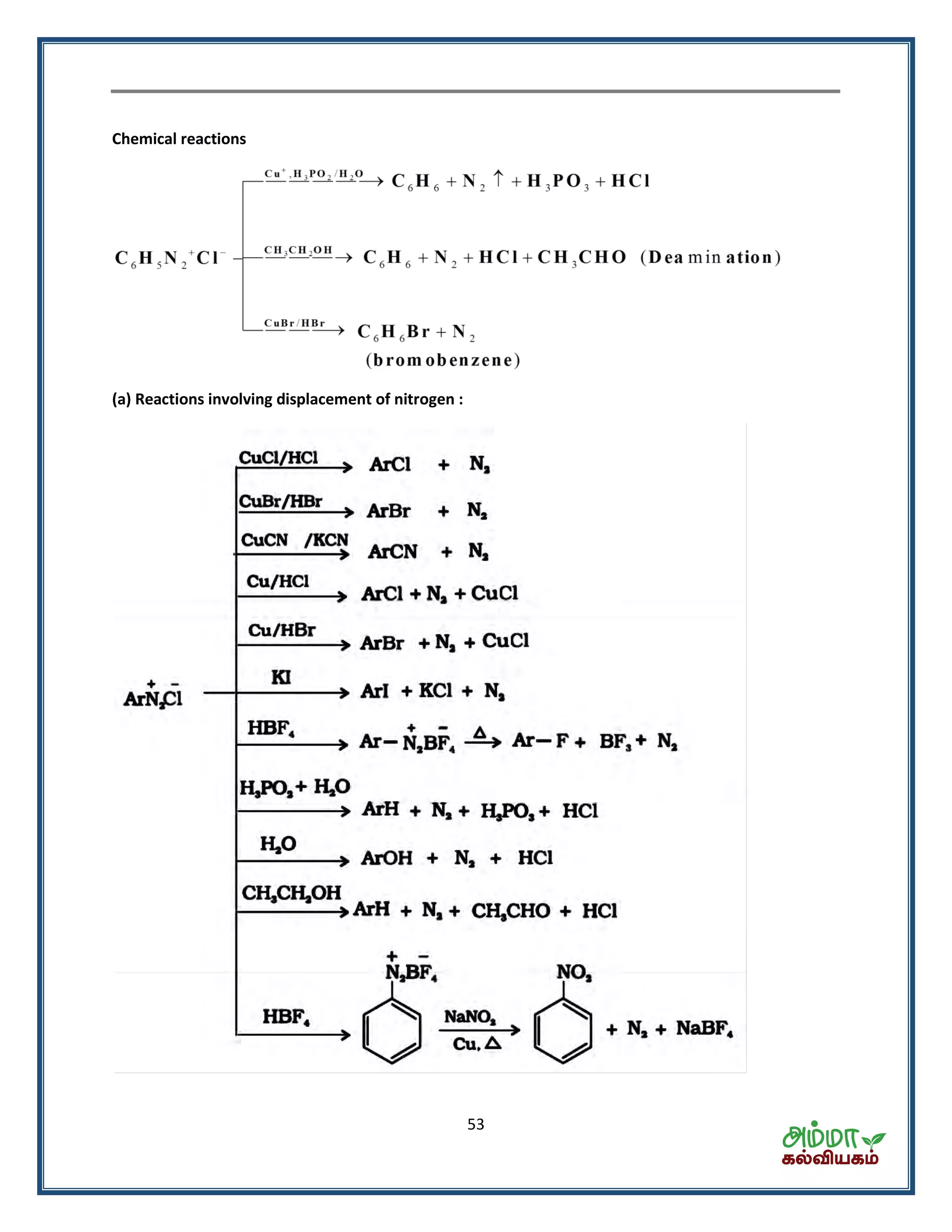53
Chemical reactions
(a) Reactions involving displacement of nitrogen :
 