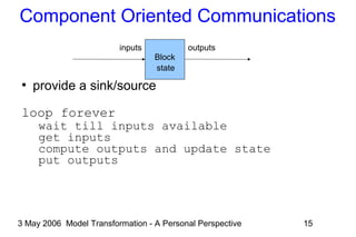 3 May 2006 Model Transformation - A Personal Perspective 15
Component Oriented Communications
●
provide a sink/source
loop forever
wait till inputs available
get inputs
compute outputs and update state
put outputs
Block
inputs outputs
state
 