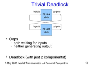 3 May 2006 Model Transformation - A Personal Perspective 16
Trivial Deadlock
●
Oops
− both waiting for inputs
− neither generating output
●
Deadlock (with just 2 components!)
BlockA
inputs outputs
state
BlockB
inputs outputs
state
 