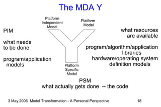 3 May 2006 Model Transformation - A Personal Perspective 18
The MDA Y
PSM
what actually gets done -- the code
Platform
Independent
Model
Platform
Specific
Model
Platform
Model
Platform
Model
PIM
what needs
to be done
program/application
models
what resources
are available
program/algorithm/application
libraries
hardware/operating system
definition models
 