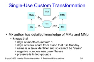 3 May 2006 Model Transformation - A Personal Perspective 25
●
Mx author has detailed knowledge of MMa and MMb
− knows that
●
days of month count from 1
●
days of week count from 0 and that 0 is Sunday
●
name is a Java identifier and so cannot be “class”
●
negative numbers use parentheses
●
pressure is in foot-pounds
Single-Use Custom Transformation
Ma Mb
MMa MMb
MMx
in out
usesuses
Mx
 