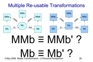 3 May 2006 Model Transformation - A Personal Perspective 26
Mx
Multiple Re-usable Transformations
Ma Mb
MMa MMb
MMx
in out
usesuses
Mb' Mc
MMb' MMc
My
MMy
in out
usesuses
MMb ≡ MMb' ?
Mb ≡ Mb' ?
 