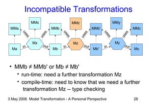 3 May 2006 Model Transformation - A Personal Perspective 28
Incompatible Transformations
●
MMb ≠ MMb' or Mb ≠ Mb'
 run-time: need a further transformation Mz
 compile-time: need to know that we need a further
transformation Mz -- type checking
Ma Mb
MMa MMb
MMx
in out
uses
uses
Mb' Mc
MMb' MMc
MMy
in out
uses
uses
MMz
uses
uses
outin
Mx MyMz
 