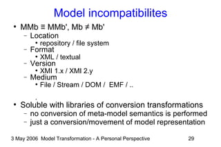 3 May 2006 Model Transformation - A Personal Perspective 29
Model incompatibilites
●
MMb ≡ MMb', Mb ≠ Mb'
− Location
●
repository / file system
− Format
●
XML / textual
− Version
●
XMI 1.x / XMI 2.y
− Medium
●
File / Stream / DOM / EMF / ..
.
●
Soluble with libraries of conversion transformations
− no conversion of meta-model semantics is performed
− just a conversion/movement of model representation
 
