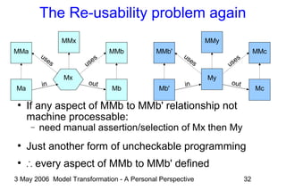 3 May 2006 Model Transformation - A Personal Perspective 32
The Re-usability problem again
●
If any aspect of MMb to MMb' relationship not
machine processable:
− need manual assertion/selection of Mx then My
●
Just another form of uncheckable programming
●
∴ every aspect of MMb to MMb' defined
Mx
Ma Mb
MMa MMb
MMx
in out
usesuses
Mb' Mc
MMb' MMc
My
MMy
in out
usesuses
 