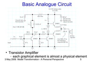 3 May 2006 Model Transformation - A Personal Perspective 5
Basic Analogue Circuit
●
Transistor Amplifier
− each graphical element is almost a physical element
 