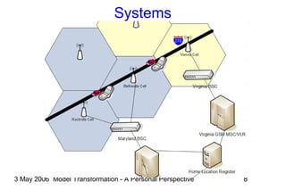 3 May 2006 Model Transformation - A Personal Perspective 8
Systems
 