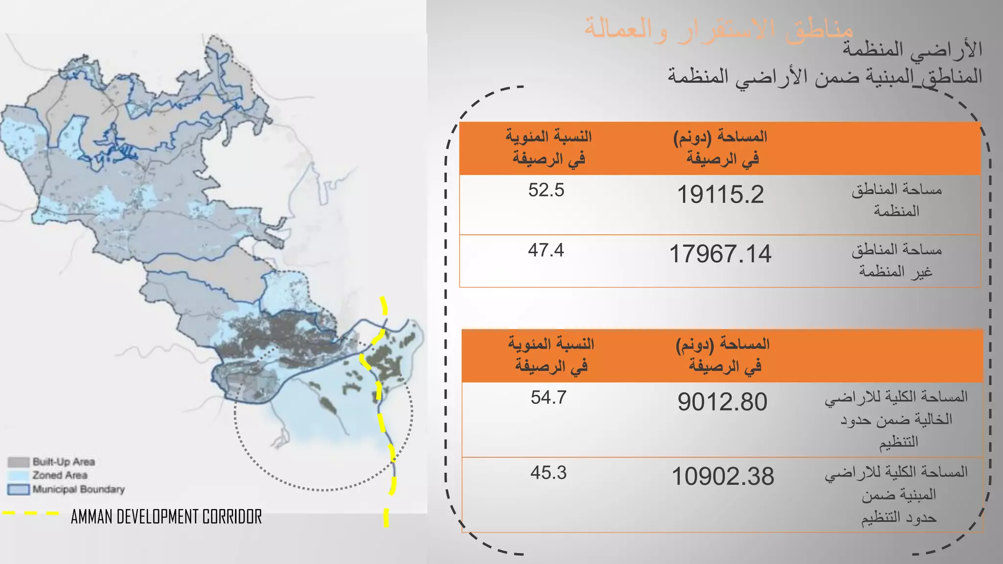 Amman development-corridor (g8) | PPT