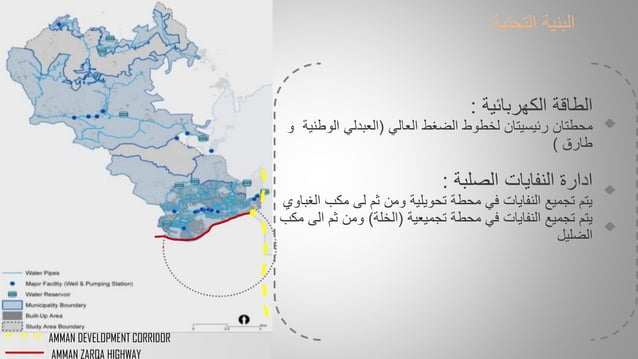 Amman development-corridor (g8) | PPT
