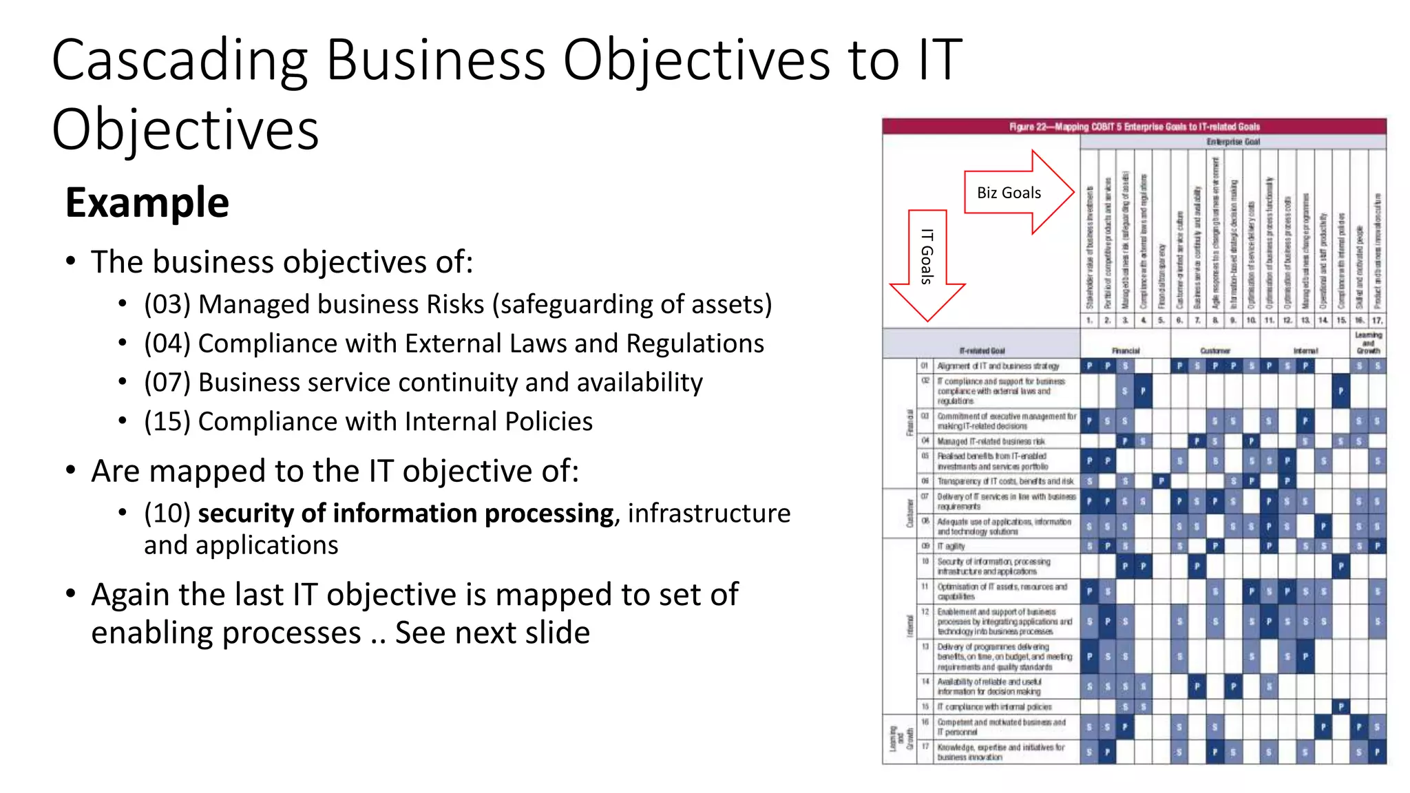 Cascading Business Objectives to IT
Objectives
Example
• The business objectives of:
• (03) Managed business Risks (safeguarding of assets)
• (04) Compliance with External Laws and Regulations
• (07) Business service continuity and availability
• (15) Compliance with Internal Policies
• Are mapped to the IT objective of:
• (10) security of information processing, infrastructure
and applications
• Again the last IT objective is mapped to set of
enabling processes .. See next slide
Biz Goals
ITGoals
 