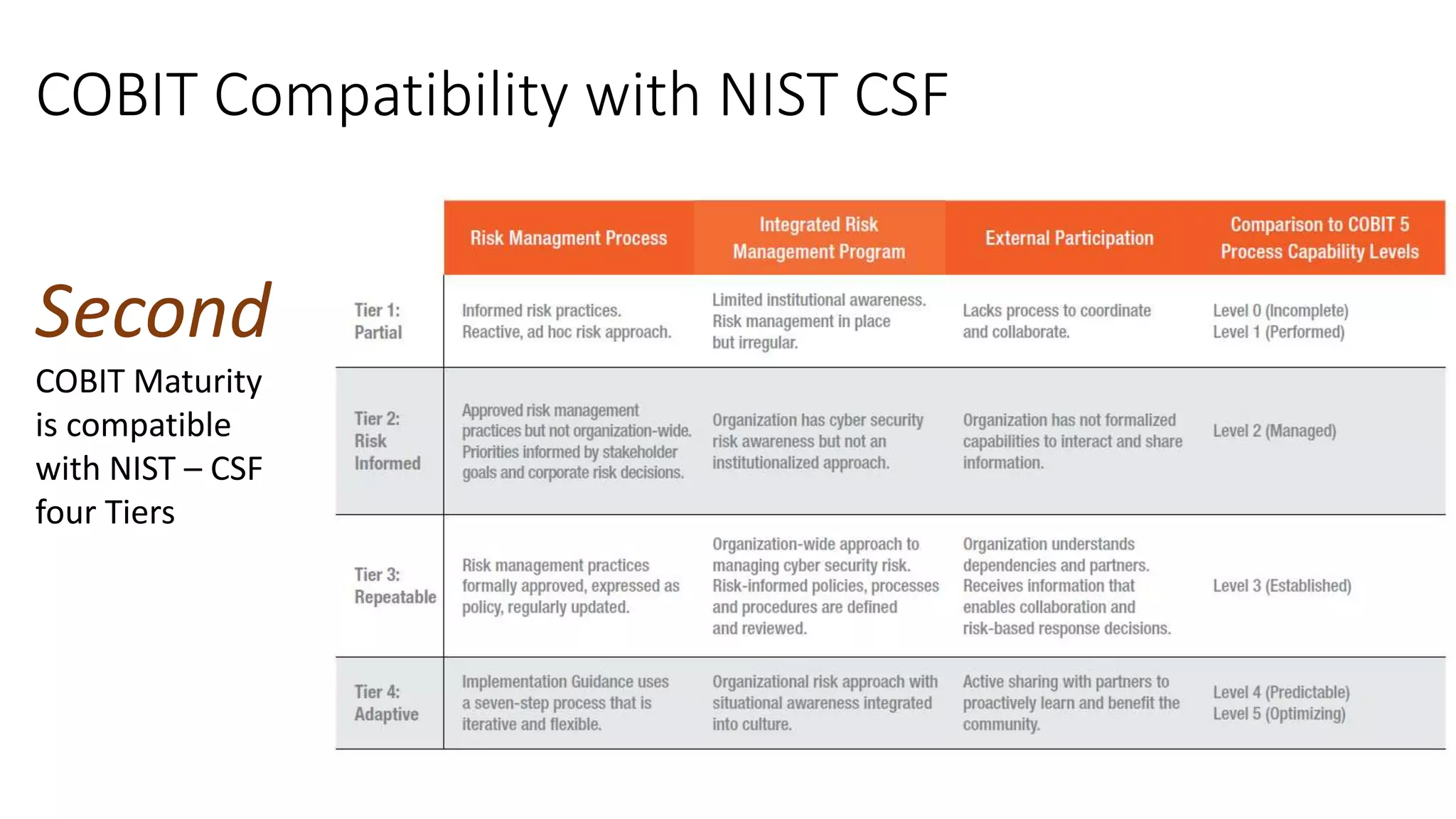 COBIT Compatibility with NIST CSF
Second
COBIT Maturity
is compatible
with NIST – CSF
four Tiers
 
