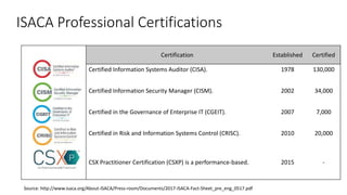 COBIT Approach to Maintain Healthy Cyber Security Status Using NIST ...
