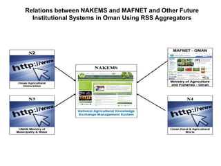 National Outputs - Rural Information and Knowledge System/NetworkEgypt Virtual Extension Research Communication Network (VERCON) is a conceptual model developed by FAO that any country can adapt to strengthen linkages between extension officers, researchers, farmers and other stakeholders involved in agricultural and rural development in their areas. It was designed to improve agricultural advisory services to farmers. It should be noted here that VERCON-Egypt was implemented under the TCP modality and was successfully completed in 2001-2002. 