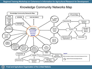FAO also assisted Egypt in formulating a UTFN project for national capacity development designed to boost effective information management and knowledge exchange in rural and agricultural development. This Rural and Agricultural Development Communication Network Project (RADCON), which was set up between 2004 and 2008, is now fully operational and consists of sustainable and dynamic information and communication system that responds to the needs of 50 poor farming communities. October 2007Back end Interface