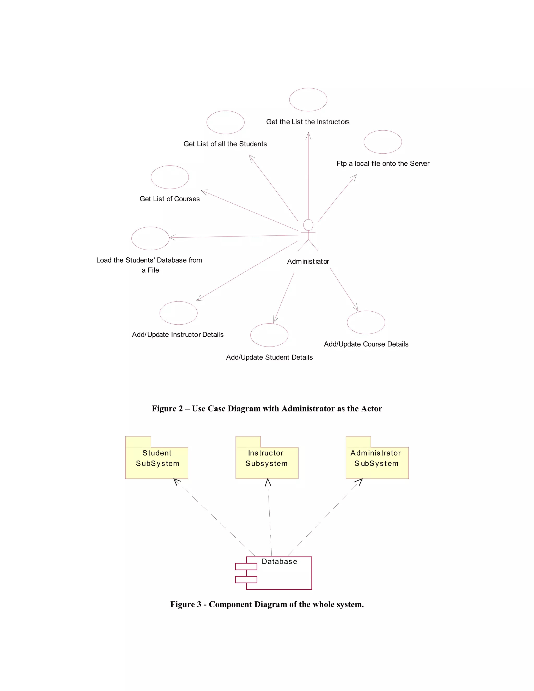 Get the List the Instruct ors


                           Get List of all the Students

                                                                               Ftp a local file onto the Server




             Get List of Courses




Load the Students' Database from                             Administ rat or
             a File




          Add/ Update Instructor Details
                                                                          Add/Update Course Details
                                           Add/Update Student Details




                Figure 2 – Use Case Diagram with Administrator as the Actor




             S tudent                            Ins truc tor                         A dm inis trator
           S ubS y s tem                        S ubs y s tem                          S ubS y s t em




                                                     Databas e




                      Figure 3 - Component Diagram of the whole system.
 