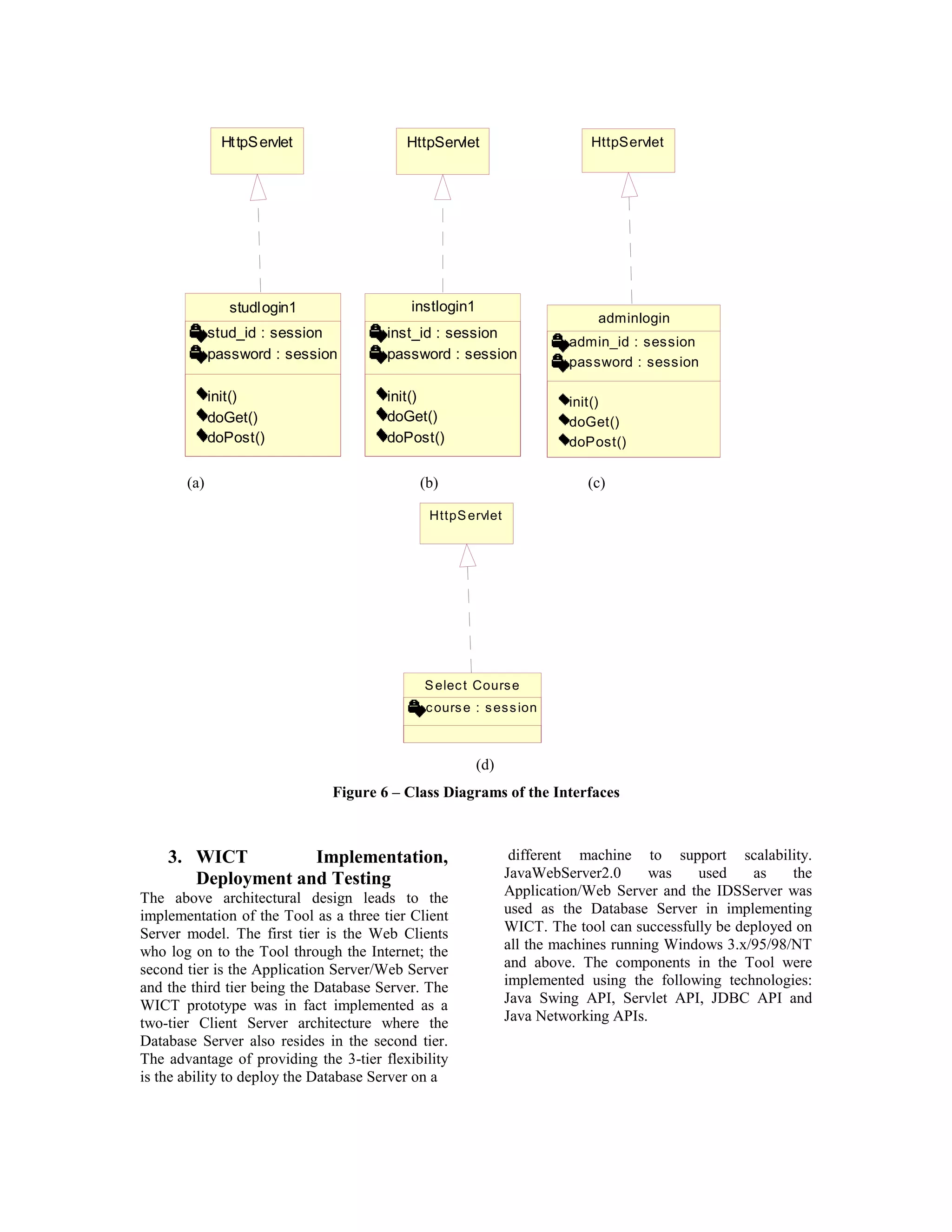 Ht tpS ervlet               HttpServlet                      HttpServlet




                studlogin1                 instlogin1
                                                                            adminlogin
             stud_id : session         inst_id : session
                                                                       admin_id : session
             password : session        password : session
                                                                       password : session

             init()                    init()                          init()
             doGet()                   doGet()                         doGet()
             doPost()                  doPost()                        doPost()

       (a)                                  (b)                           (c)

                                             HttpS ervlet




                                             S elec t Cours e
                                             c ours e : s es s ion



                                                        (d)
                              Figure 6 – Class Diagrams of the Interfaces



    3. WICT         Implementation,                            different machine to support scalability.
       Deployment and Testing                                 JavaWebServer2.0       was   used    as    the
The above architectural design leads to the                   Application/Web Server and the IDSServer was
implementation of the Tool as a three tier Client             used as the Database Server in implementing
Server model. The first tier is the Web Clients               WICT. The tool can successfully be deployed on
who log on to the Tool through the Internet; the              all the machines running Windows 3.x/95/98/NT
second tier is the Application Server/Web Server              and above. The components in the Tool were
and the third tier being the Database Server. The             implemented using the following technologies:
WICT prototype was in fact implemented as a                   Java Swing API, Servlet API, JDBC API and
two-tier Client Server architecture where the                 Java Networking APIs.
Database Server also resides in the second tier.
The advantage of providing the 3-tier flexibility
is the ability to deploy the Database Server on a
 