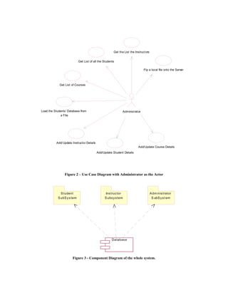Get the List the Instruct ors


                           Get List of all the Students

                                                                               Ftp a local file onto the Server




             Get List of Courses




Load the Students' Database from                             Administ rat or
             a File




          Add/ Update Instructor Details
                                                                          Add/Update Course Details
                                           Add/Update Student Details




                Figure 2 – Use Case Diagram with Administrator as the Actor




             S tudent                            Ins truc tor                         A dm inis trator
           S ubS y s tem                        S ubs y s tem                          S ubS y s t em




                                                     Databas e




                      Figure 3 - Component Diagram of the whole system.
 