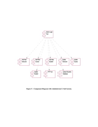 Admin Login
                                   Tool




Add New              Add New            Add New          Update             Update
Instructor           Course             Student          Instructor         Course




                   Update            FTP Tool             Upload Students
                   Student                                Database




         Figure 5 – Component Diagram with Administrator’s Sub System.
 