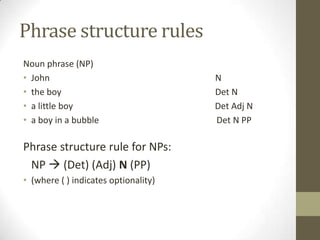Phrase structure rules
Noun phrase (NP)
• John N
• the boy Det N
• a little boy Det Adj N
• a boy in a bubble Det N PP
Phrase structure rule for NPs:
NP  (Det) (Adj) N (PP)
• (where ( ) indicates optionality)
 