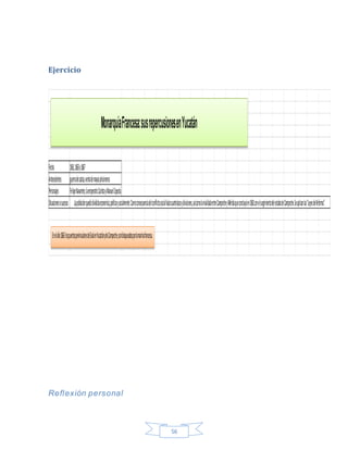 56
Ejercicio
Fecha 1861,1863y1867
Antecedentes guerradecastas,ventademayasprisioneros
Personajes FelipeNavarrete,laemperatrizCarlotayManuelCepeda
Situacionesosucesos Lapoblaciónquedódivididaeconomica,políticaysocialmente.Comoconsecuenciadelconflictosocialhubocuartelazosydivisiones,asícomolarivalidadentreCampecheyMéridaqueconcluyóen1861conelsurgimientodelestadodeCampeche.Seaplicanlas"LeyesdeReforma".
MonarquíaFrancesa:susrepercusionesenYucatán
Enelaño1863lospuertospeninsularesdeSisalenYucatánydeCampeche,sonbloqueadosporlamarinafrancesa.
Reflexión personal
 