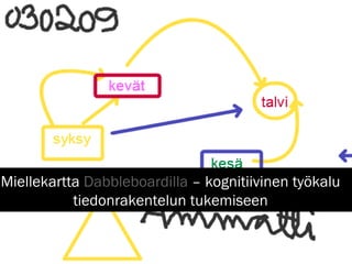 Miellekartta  Dabbleboardilla  – kognitiivinen työkalu tiedonrakentelun tukemiseen 