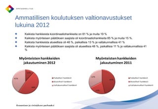 Ammatillisen koulutuksen valtionavustukset
lukuina 2012
   Kaikista hankkeista koordinaatiohankkeita on 81 % ja muita 19 %...