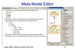 4 May 2006 UMLX and QVT and ATL 11
Meta-Model Editor
 