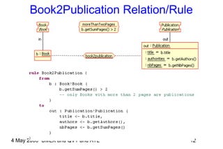 4 May 2006 UMLX and QVT and ATL 12
Book2Publication Relation/Rule
 