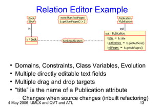 4 May 2006 UMLX and QVT and ATL 13
Relation Editor Example
●
Domains, Constraints, Class Variables, Evolution
●
Multiple directly editable text fields
●
Multiple drag and drop targets
●
“title” is the name of a Publication attribute
− Changes when source changes (inbuilt refactoring)
 