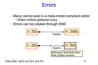4 May 2006 UMLX and QVT and ATL 17
Errors
− Many cannot exist in a meta-model compliant editor
●
Editor inhibits gibberish entry
− Errors can be created through DND
 