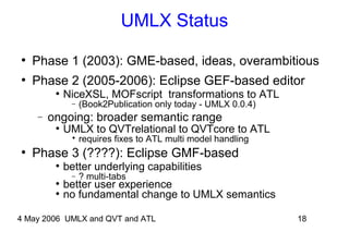 4 May 2006 UMLX and QVT and ATL 18
UMLX Status
●
Phase 1 (2003): GME-based, ideas, overambitious
●
Phase 2 (2005-2006): Eclipse GEF-based editor
●
NiceXSL, MOFscript transformations to ATL
− (Book2Publication only today - UMLX 0.0.4)
− ongoing: broader semantic range
●
UMLX to QVTrelational to QVTcore to ATL
 requires fixes to ATL multi model handling
●
Phase 3 (????): Eclipse GMF-based
●
better underlying capabilities
− ? multi-tabs
●
better user experience
●
no fundamental change to UMLX semantics
 
