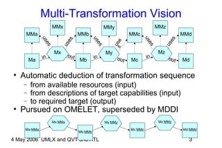 4 May 2006 UMLX and QVT and ATL 3
Multi-Transformation Vision
●
Automatic deduction of transformation sequence
− from available resources (input)
− from descriptions of target capabilities (input)
− to required target (output)
●
Pursued on OMELET, superseded by MDDI
Ma Mb
MMa MMb
MMx
in out
uses
uses
Mc Md
MMc MMd
MMz
in out
MMy
uses
out
in
Mx MzMy
uses
uses
uses
Ma:MMa
Mb:MMb
Mc:MMc Md:MMd
Mx:MMx Mz:MMzMy:MMy
 
