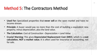 principles of valuation and how they relate to real estate.pptx