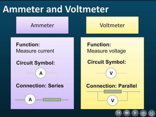 Ammeter & voltmeter