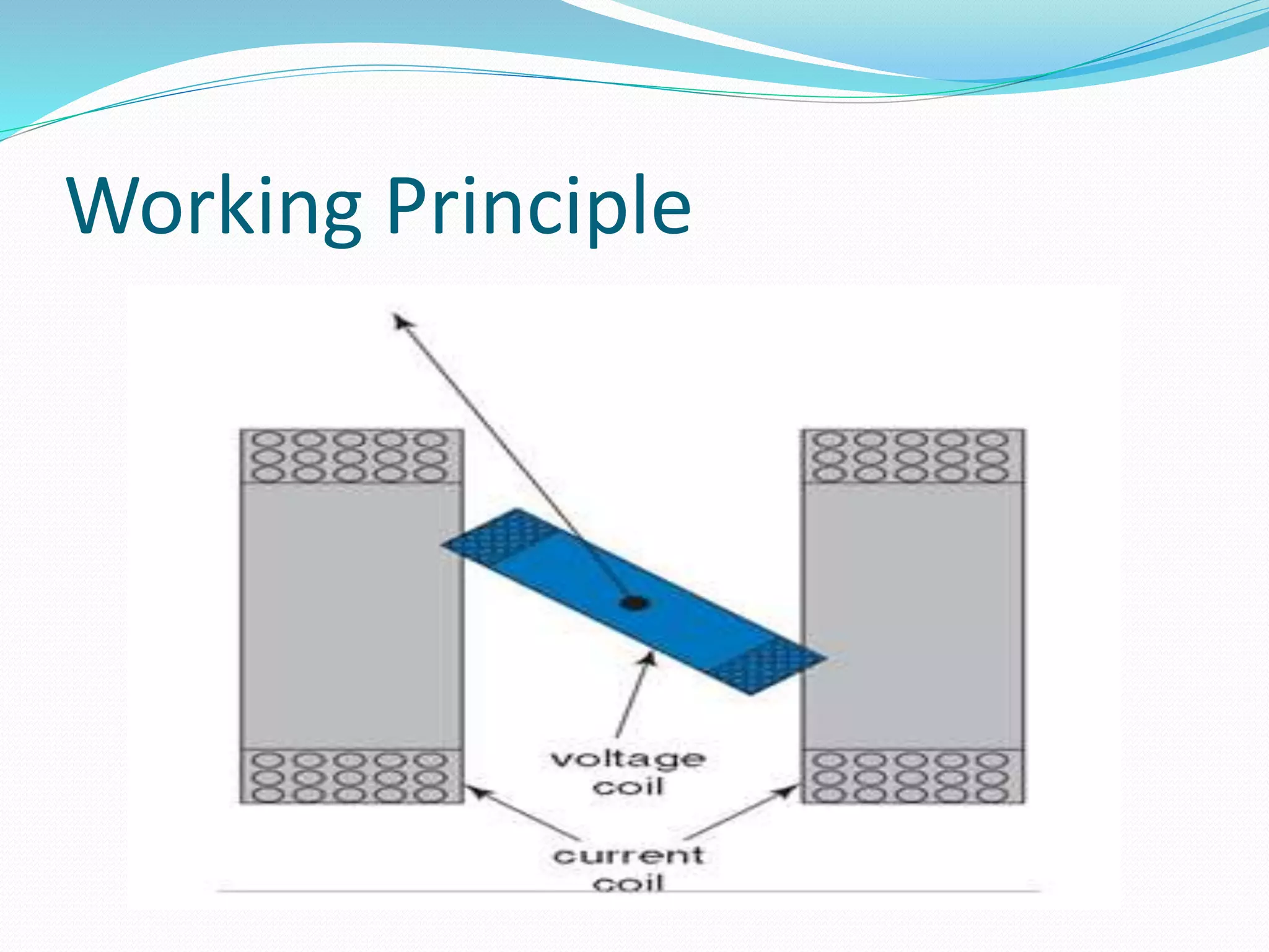 Working Principle
 
