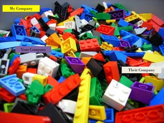 My Company




    Your Company




                   Their Company
 